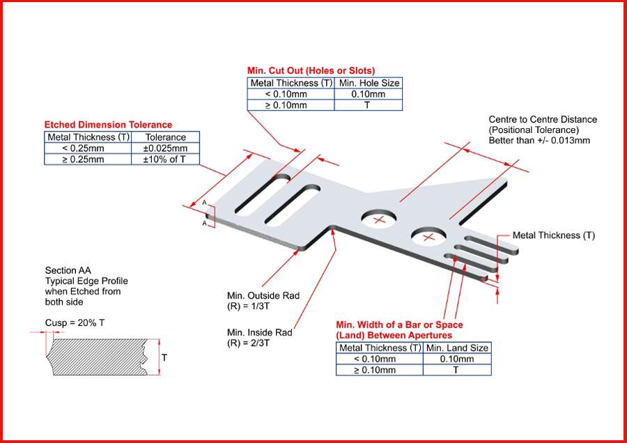 Design tolerances – In certain instances, tolerances can be improved ...